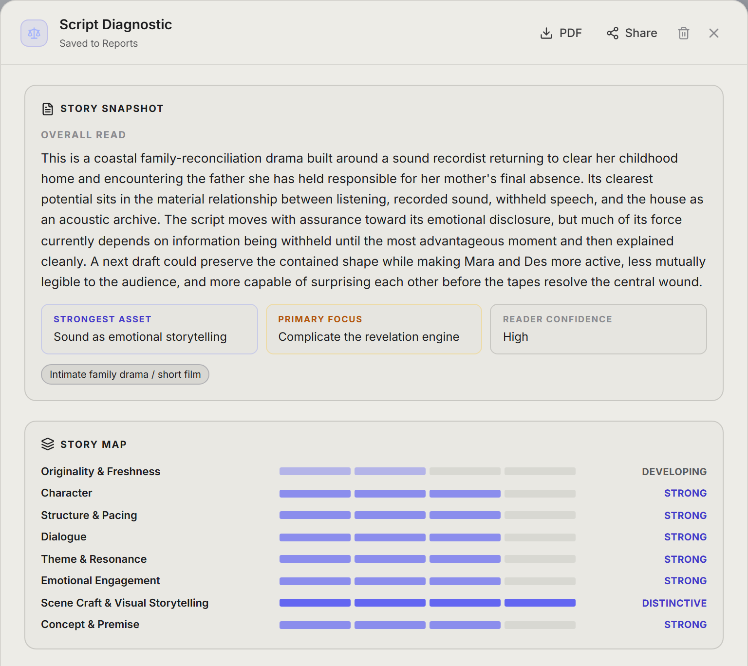 A Script Diagnostic report for a sample screenplay — a blinded read of the whole script that maps eight craft areas as Distinctive, Strong, Developing or Focus Area, names the habits the script repeats, and ends with a short list of development priorities.
