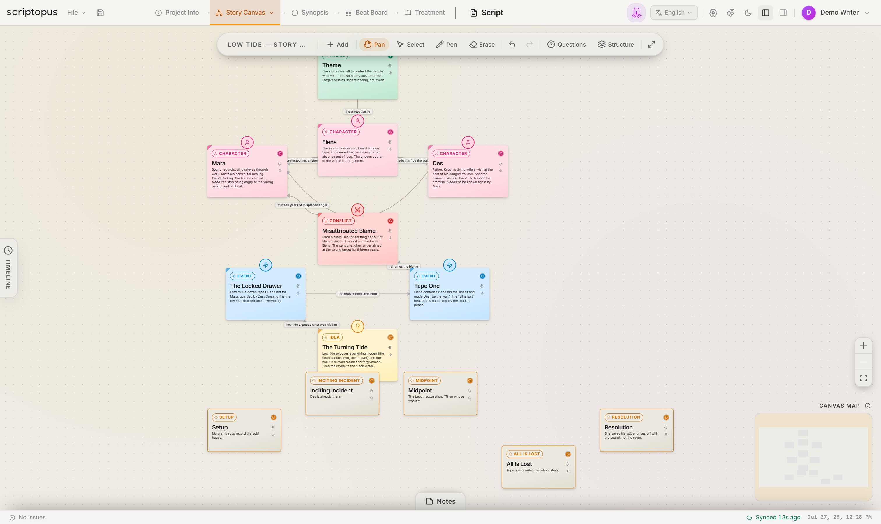 The Story Canvas — a screenplay's characters, theme, central conflict and key events mapped as connected nodes against a structure framework, with a timeline toggle and a minimap.
